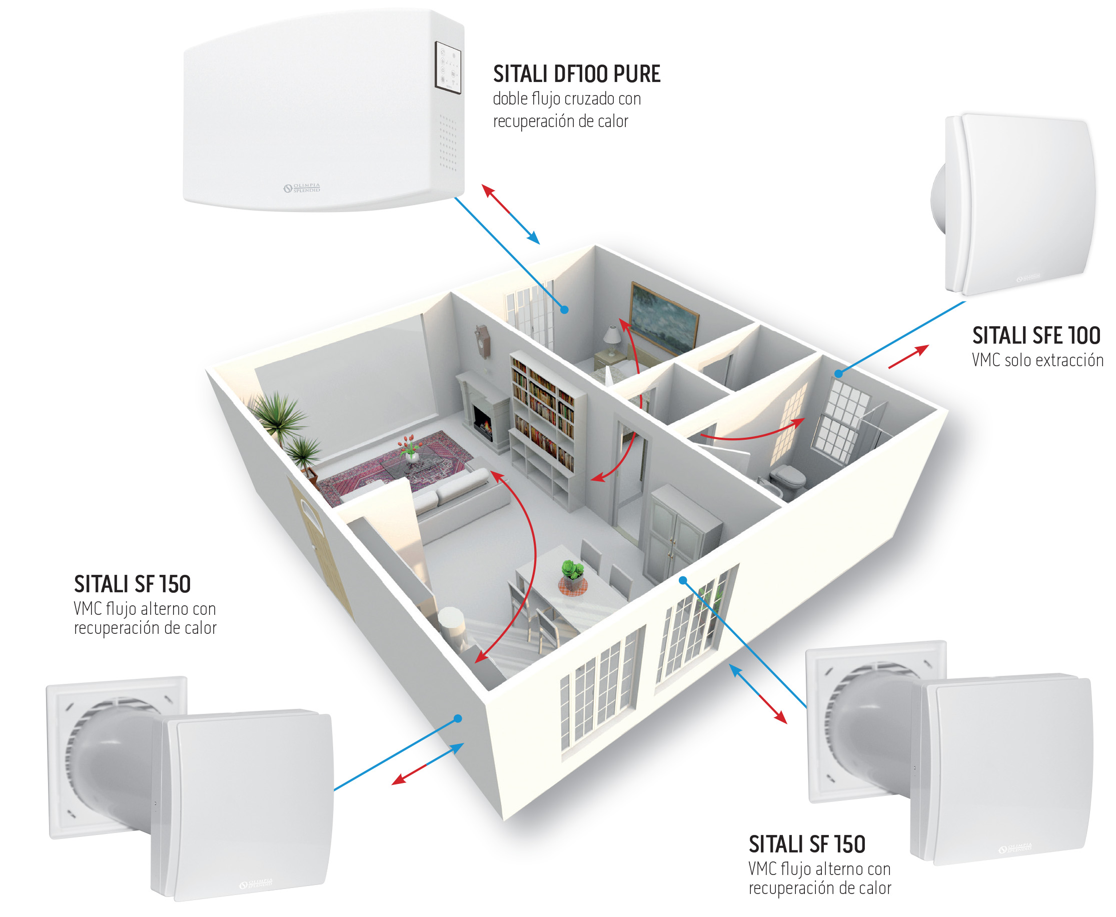 Sistema De Ventilación Mecánica Controlada Sitali | Olimpia Splendid